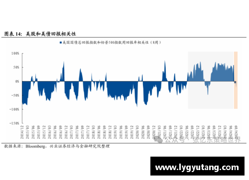 亚娱体育拉格朗日最新研究：美国股市或迎来新一轮涨势